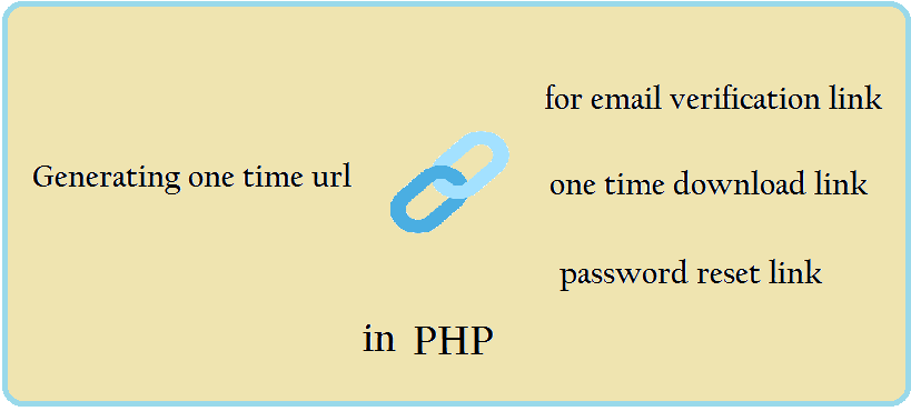 Generating One time url for email verification