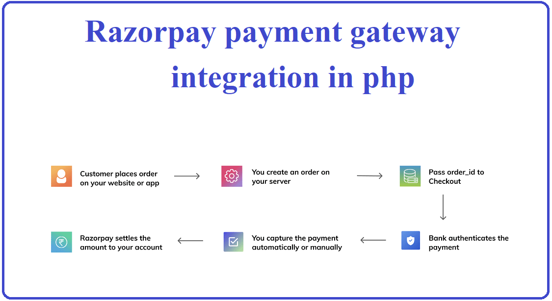Razorpay payment gateway integration in php: DJ Techblog